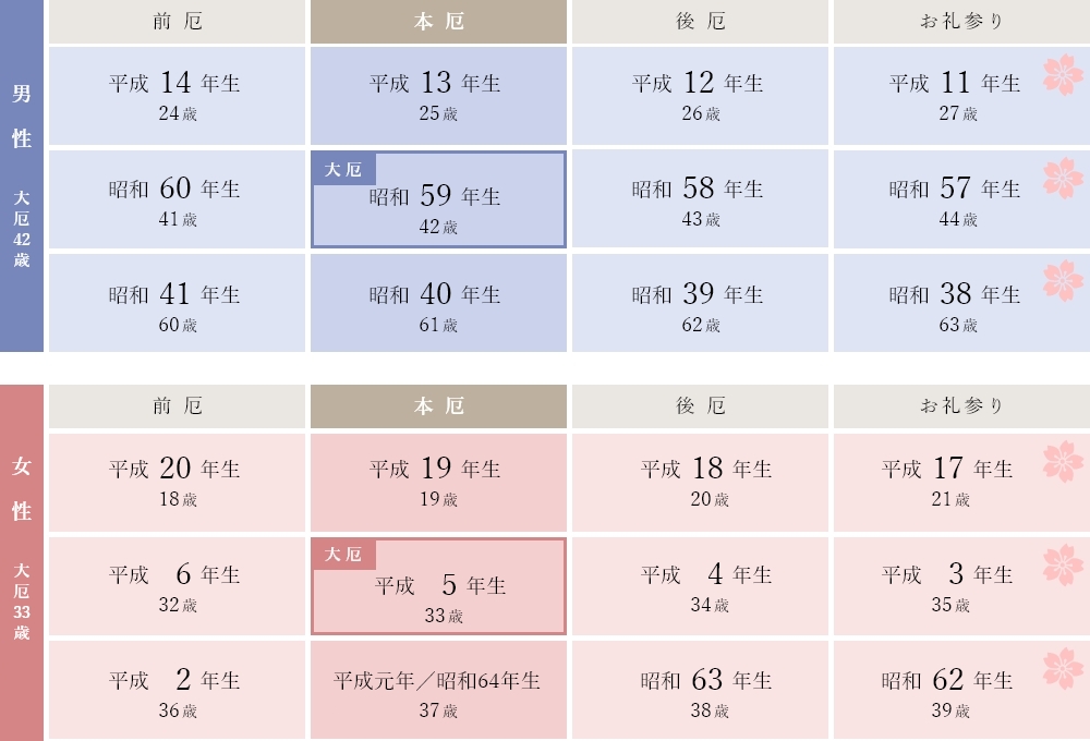 厄年一覧表