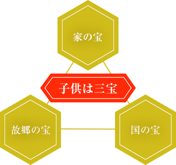 三宝